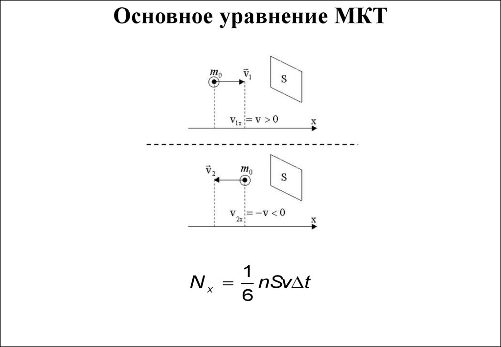 Основные понятия мкт