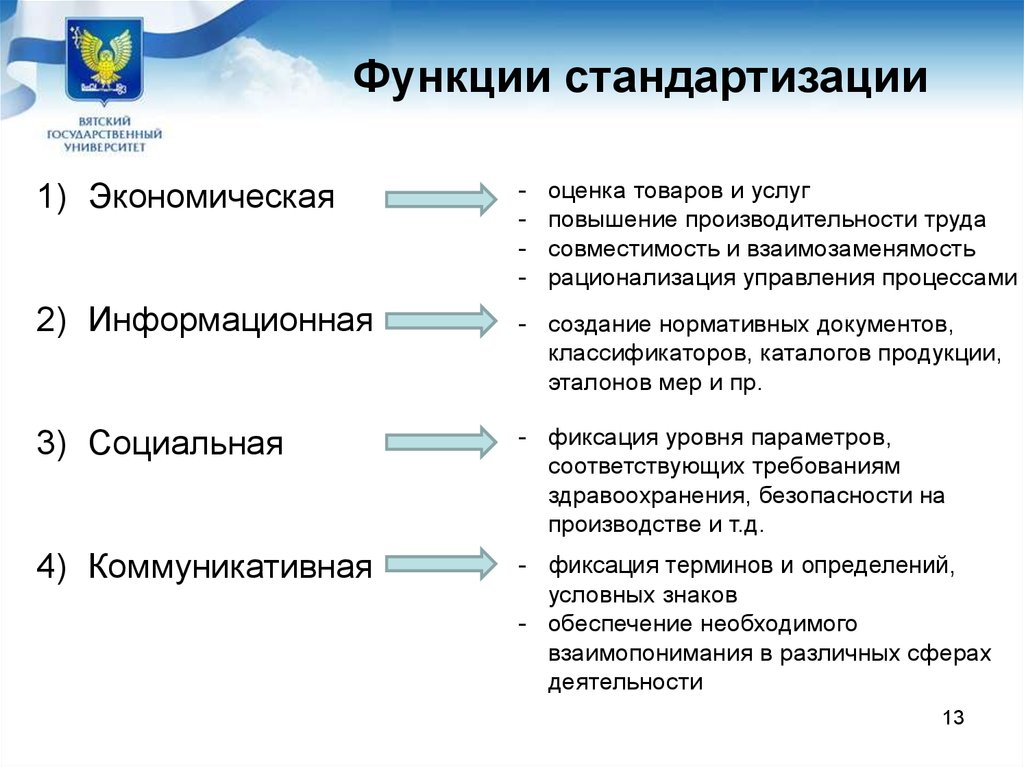 Экономические стандарты. Перечислите основные функции стандартизации. Функции стандартизации в метрологии. Цели принципы и функции стандартизации. Функции стандартизации в метрологии 8 штук.