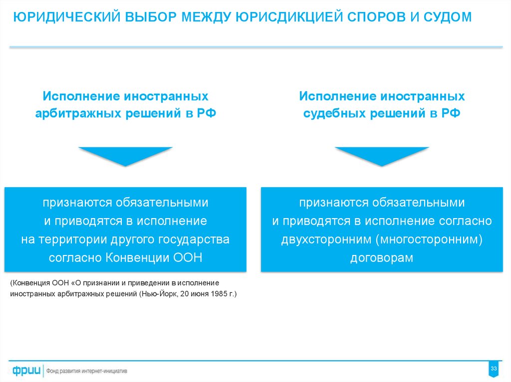 Исполнение решение иностранного суда в рф. Признание и исполнение иностранных арбитражных решений. Исполнение решений иностранных судов и арбитражей. Порядок исполнения решений иностранных судов и арбитражей. Исполнение иностранных судебных решений в МЧП.