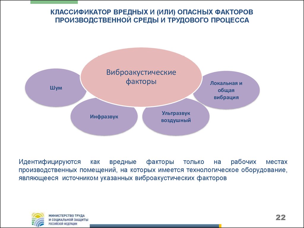 Классификация опасных и вредных. СОУТ факторы производственной среды. Опасные и вредные производственные факторы трудового процесса. Классификация вредных и опасных факторов производственной среды. Вредные и опасные условия труда и производственные факторы.