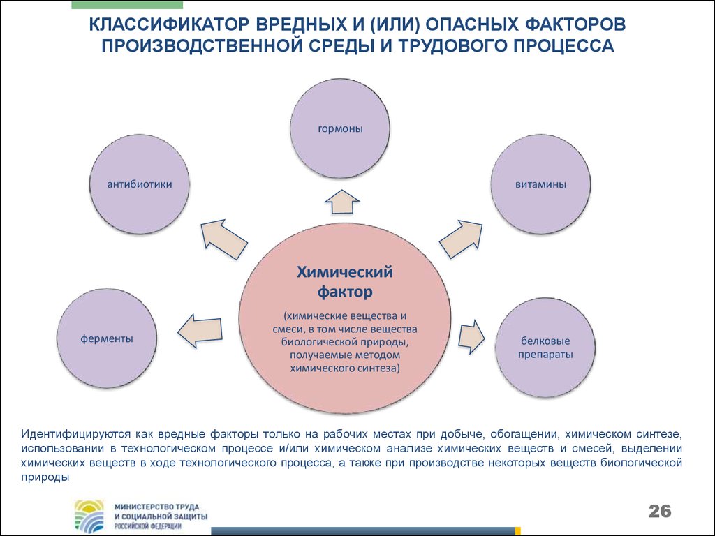 Факторы производственной среды и производственного процесса. Факторы трудовой среды и трудового процесса. Химический фактор трудового процесса. Химические факторы производственной среды классификация. Классификация факторов рабочей среды.