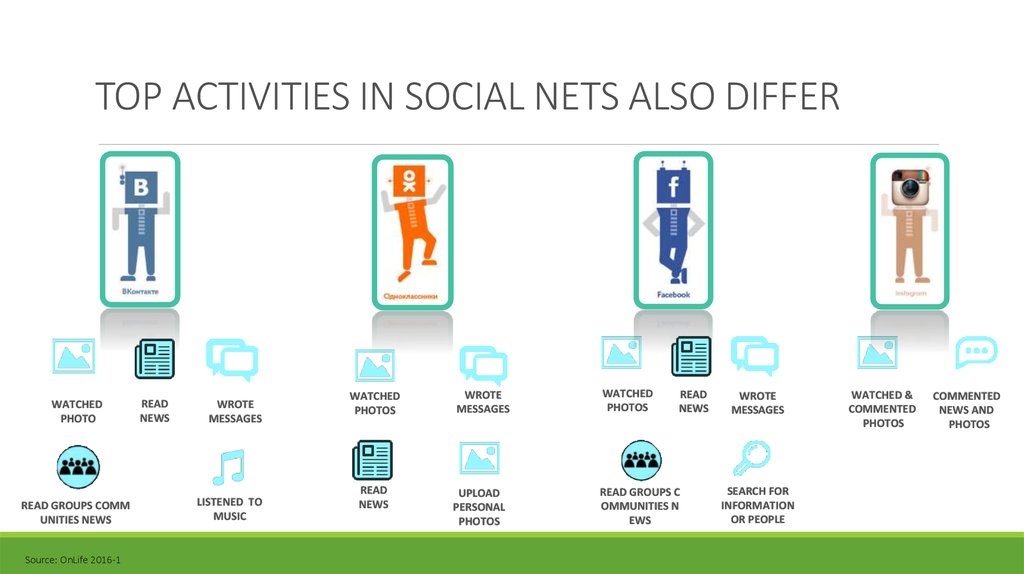 Анализ социальных сетей. Методы анализа социальных сетей. Анализ социальных сетей презентация. Приложения анализа социальных сетей.