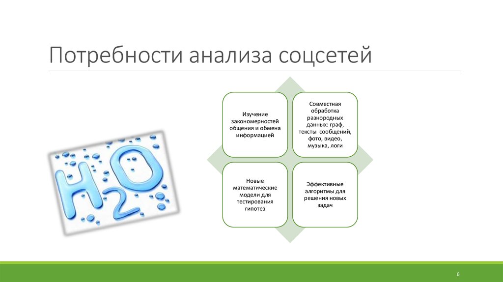 Методика исследования социальных сетей часть 1 рисунок социальной сети