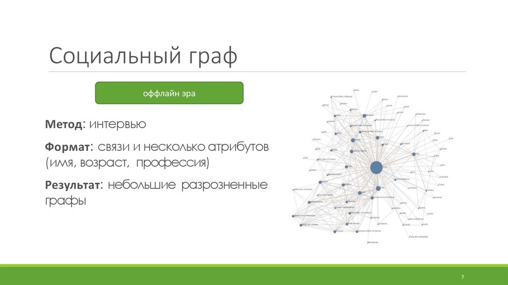 Использование графов для анализа данных в интернете презентация