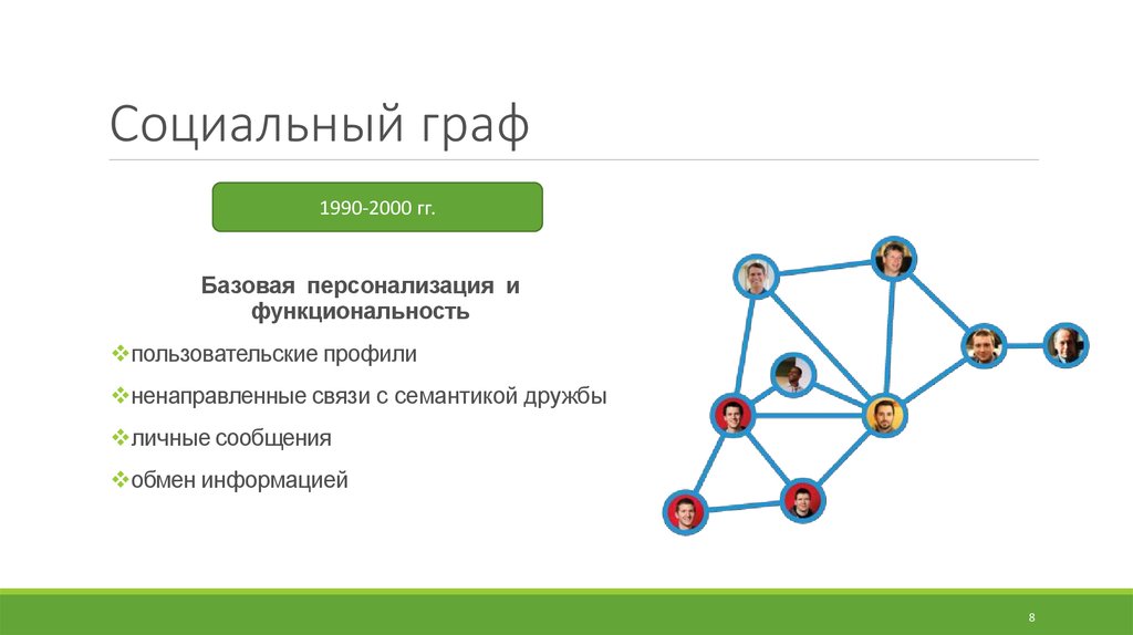 Графы в социальных сетях