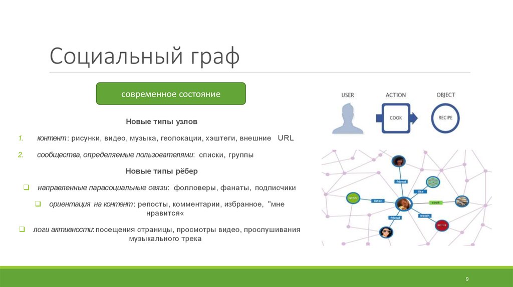 Использование графов для анализа данных в интернете презентация