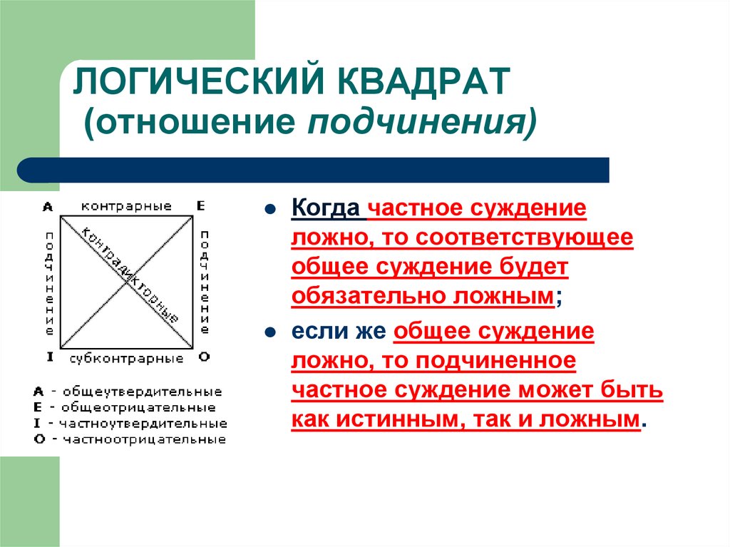 Схема умозаключения по логическому квадрату