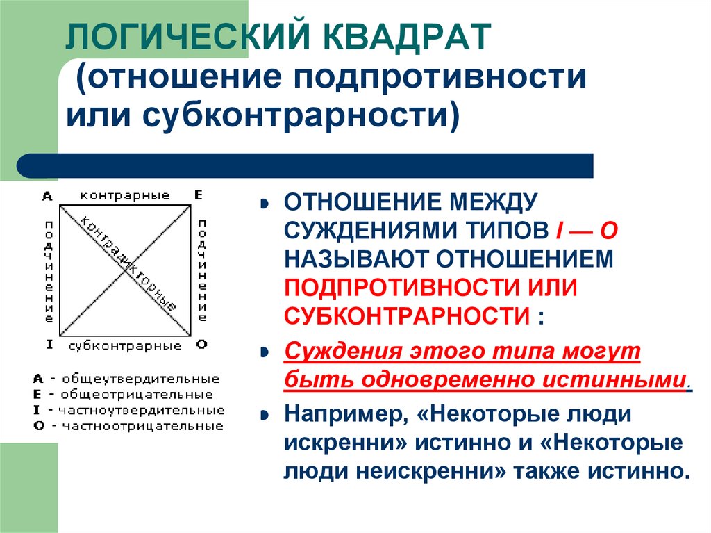 Квадрат отношений