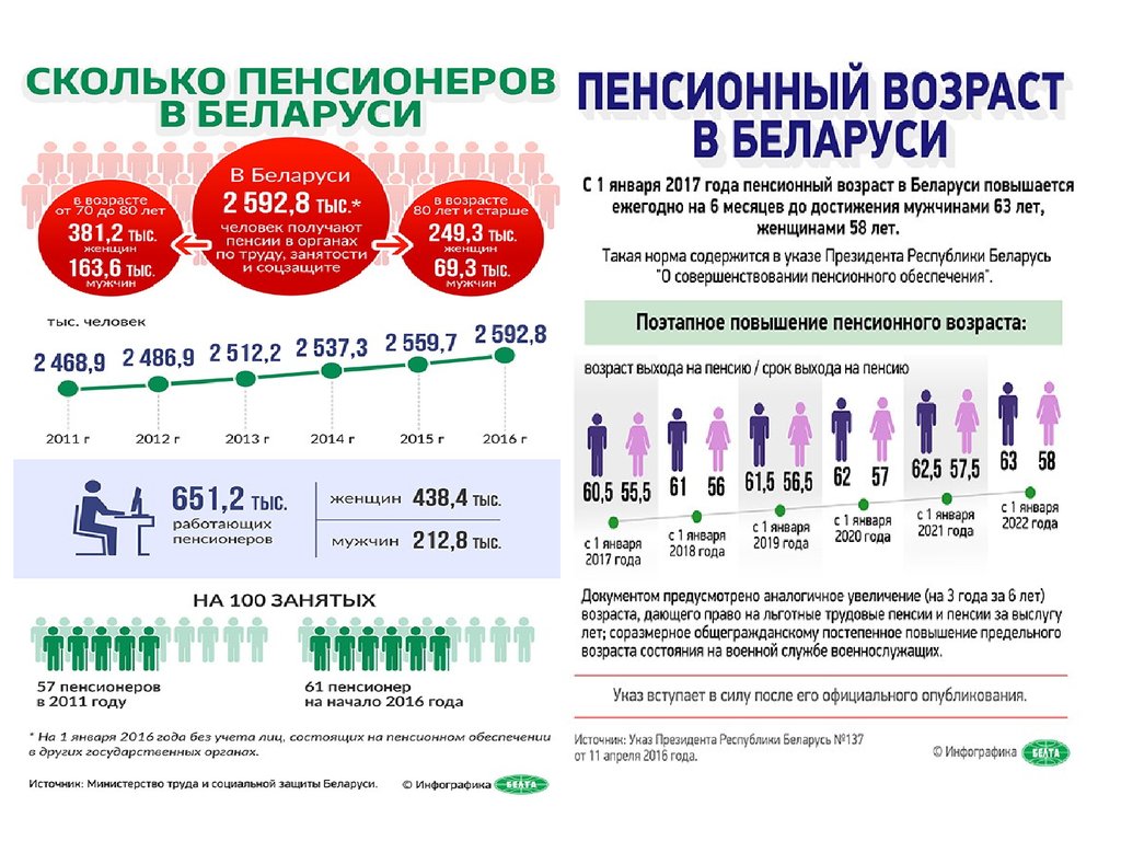 Белоруссия сколько граждан. Численность населения Беларуси на 2022. Население Беларуси на 2022 год. Население Белоруссии на 2021 численность. Население Белоруссии на 2022 год.