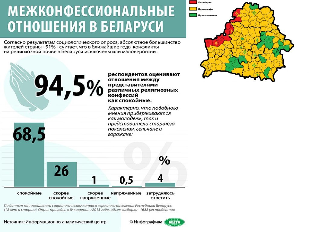 Сим карта беларусь для россиян