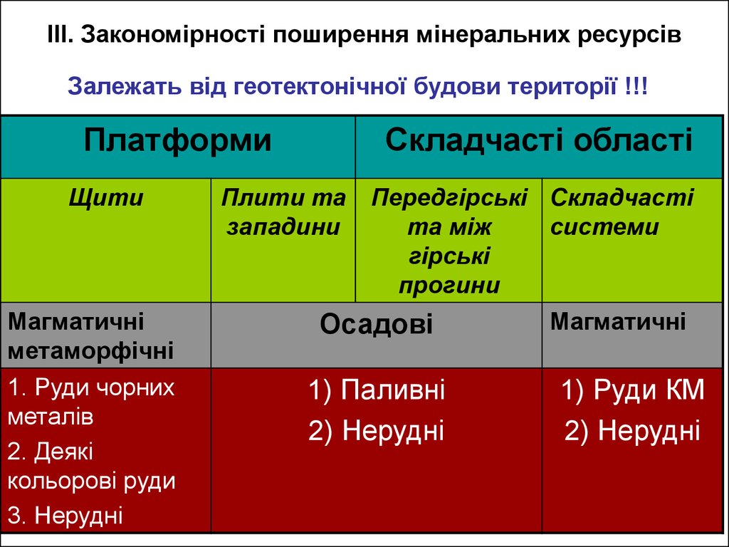 Реферат: Мінеральні ресурси України