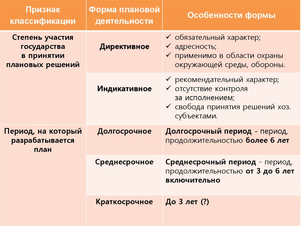 Планирование экономических систем