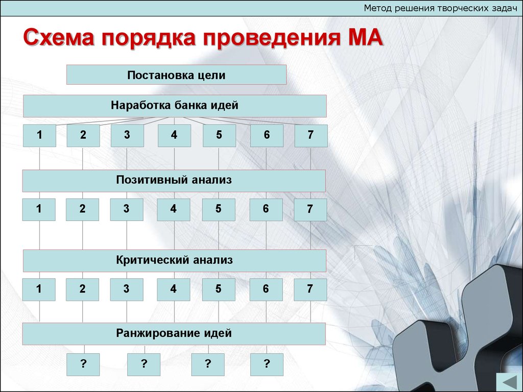 Творческое задание метод. Методы решения творческих задач. Решение творческих задач схема. Алгоритм решения творческих задач. Метод творческих заданий.