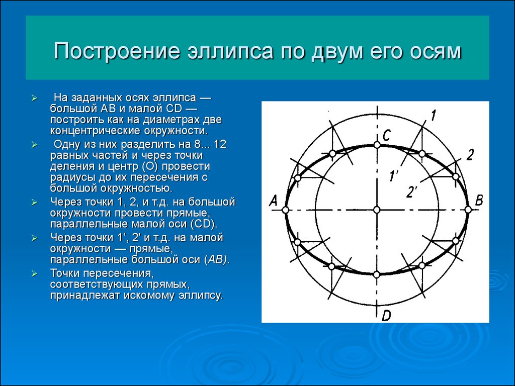 Построение кривых обогатимости в экселе