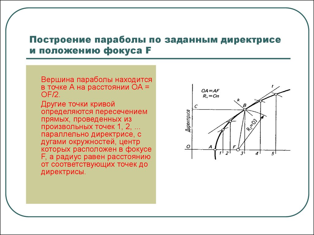 Угол наклона параболы