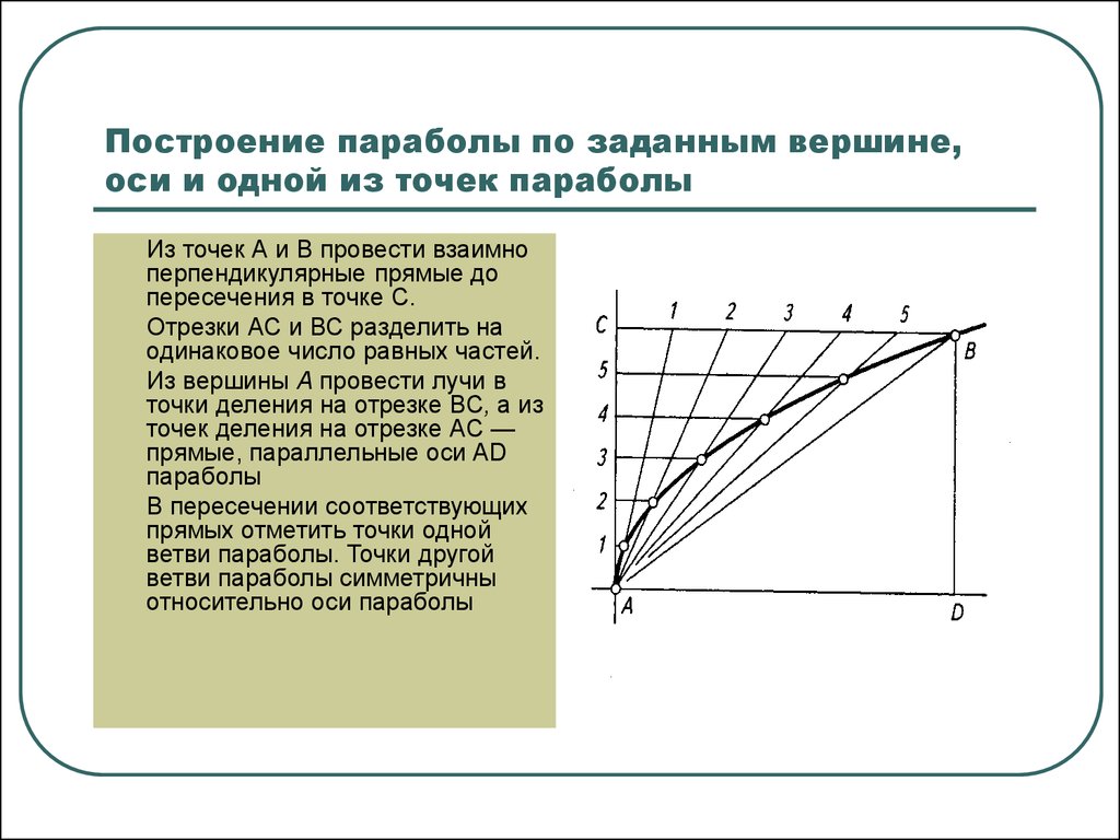 Угол наклона параболы. Построение параболы черчение. Лекальные кривые парабола построение. Построение параболы методом сдвига. Парабола черчение лекальные кривые.