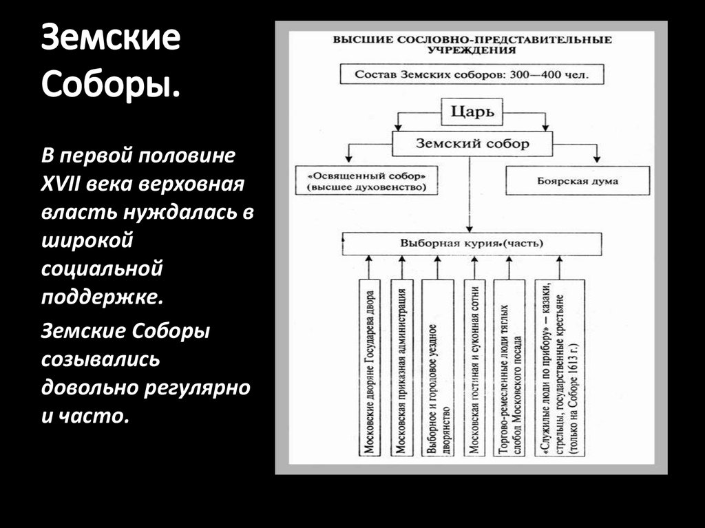 Земские Соборы.