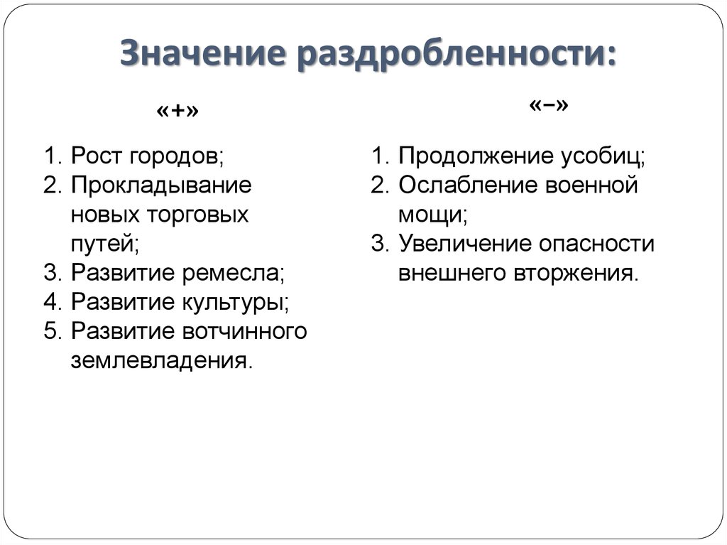 Тест по истории 6 класс политическая раздробленность