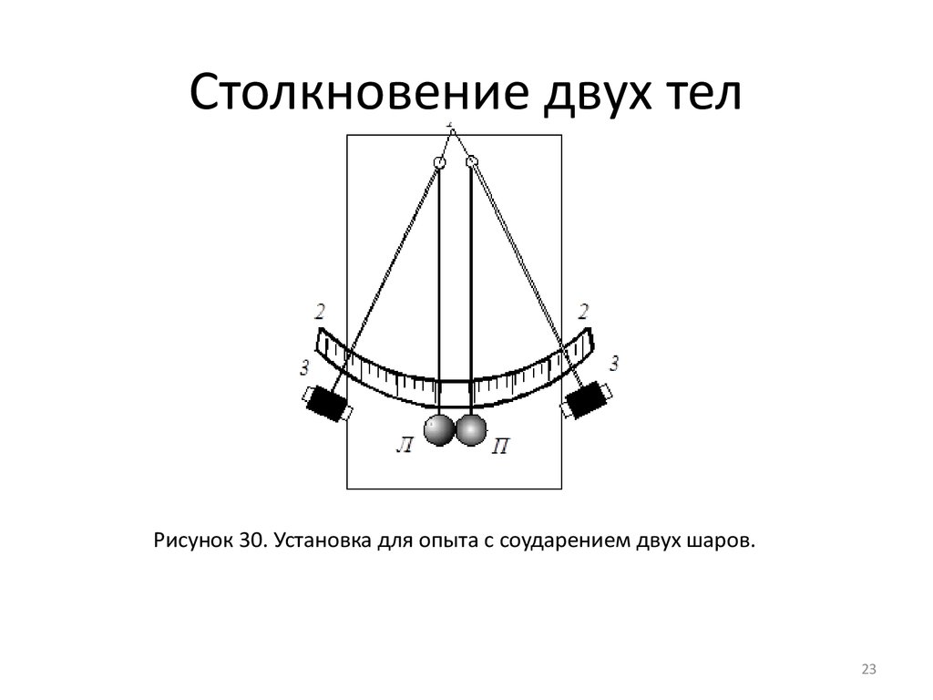 Столкновение двух тел. Соударение двух тел. Столкновение двух тел рисунок. Столкновение 2 тел.