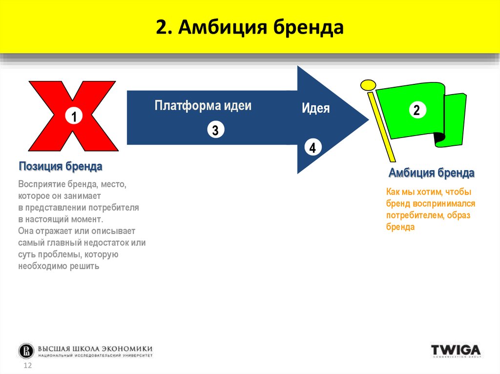 Платформа марк схема