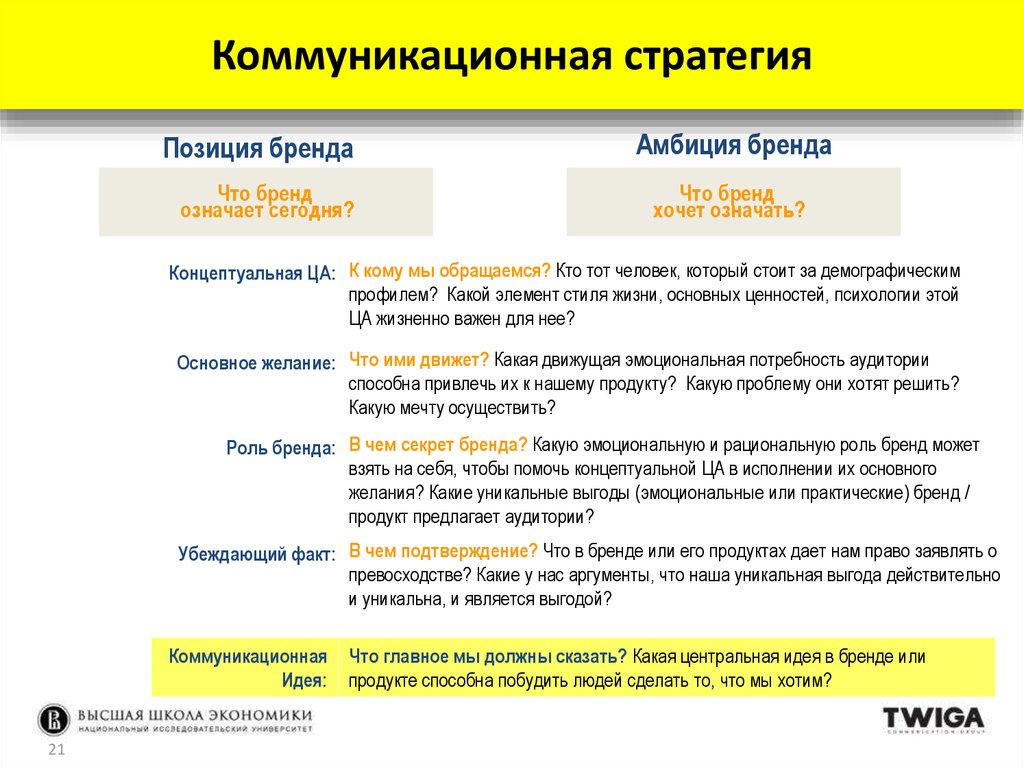 Марком стратегия. Коммуникационная стратегия бренда. Коммуникационная стратегия бренда пример. Анализ коммуникационной стратегии. Коммуникационная идея бренда это.