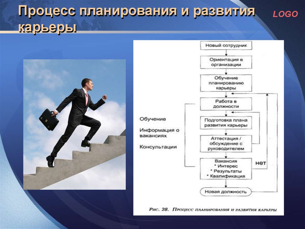 Работа в процессе обучения. Планирование карьеры. Планирование карьерного роста. Планирование профессиональной карьеры. П Л А нирование карьеры.