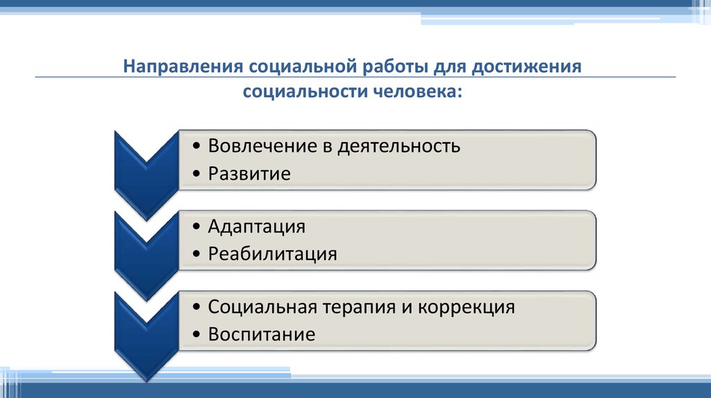 Социальные стороны информации