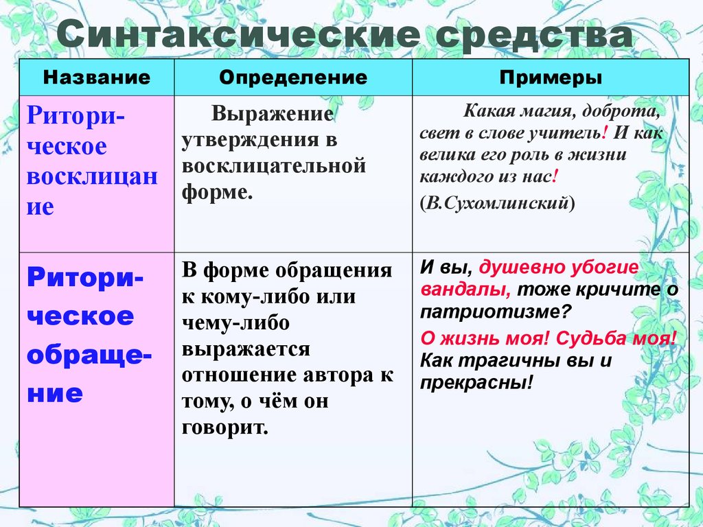 Используя синтаксическое средство. Синиаксмчнские средств. Синтаксические средства. Синтаксически есрадства. Синтаксические средства выразительности примеры.