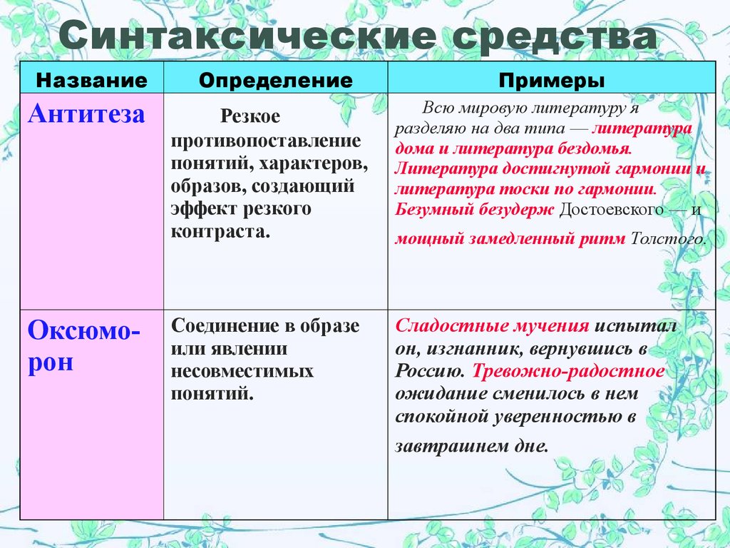 Синтаксические средства предложений. Синтаксические средства выразительности примеры. Синтаксически есрадства. Синаксические средств. Синтаксические приемы выразительности.