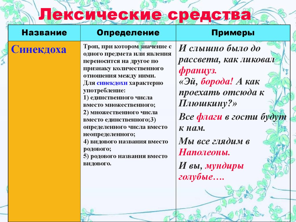 Особенности восприятия картин весенней природы передают лексические средства егэ