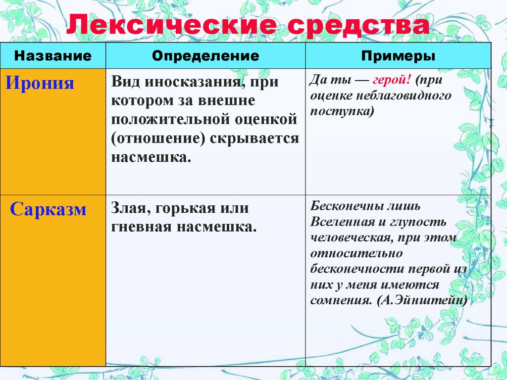 Литературная ирония. Ирония примеры в русском языке. Ирония примеры из жизни. Ирония примеры из литературы. Ирония и сарказм примеры.