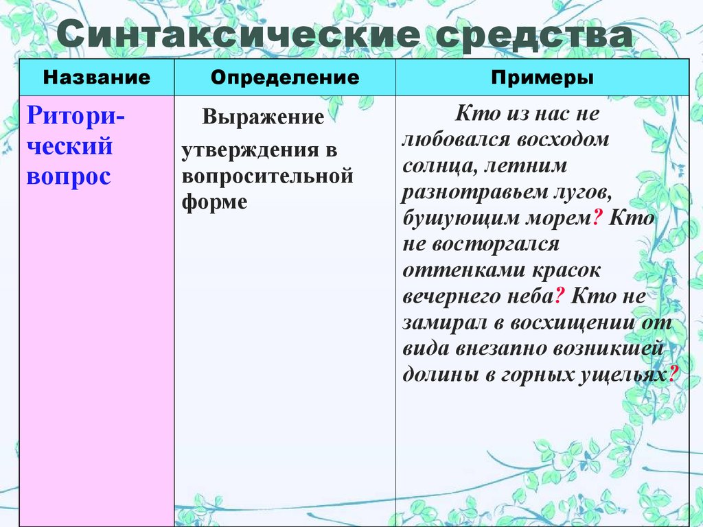 Средство речи сравнение. Синтаксические средства примеры. Синтаксические средства речи. Синтаксические средства выразительности примеры. Синтаксические средства речевой выразительности.