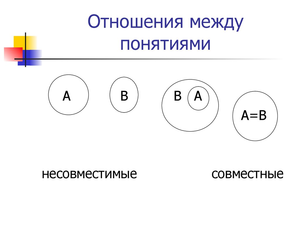 Какая связь между понятиями