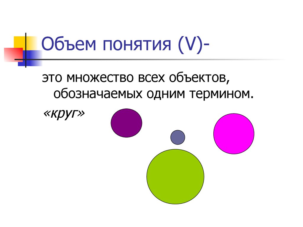 Объем понятия это. Объем понятия окружность. Объем понятия круг. Объем понятия это множество всех объектов обозначаемых одним. Математические термины окружность.