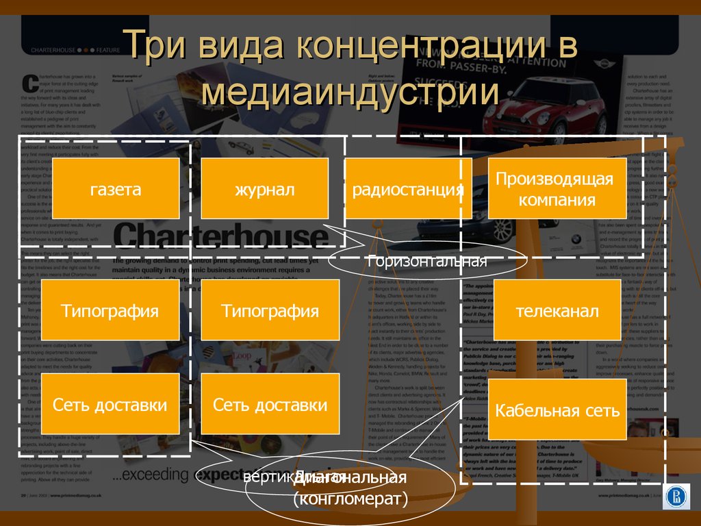 Медиаиндустрия это. К горизонтальной концентрации в СМИ это. Типы концентраций. Что относится к медиапродуктам. Что относится к медиаиндустрии.