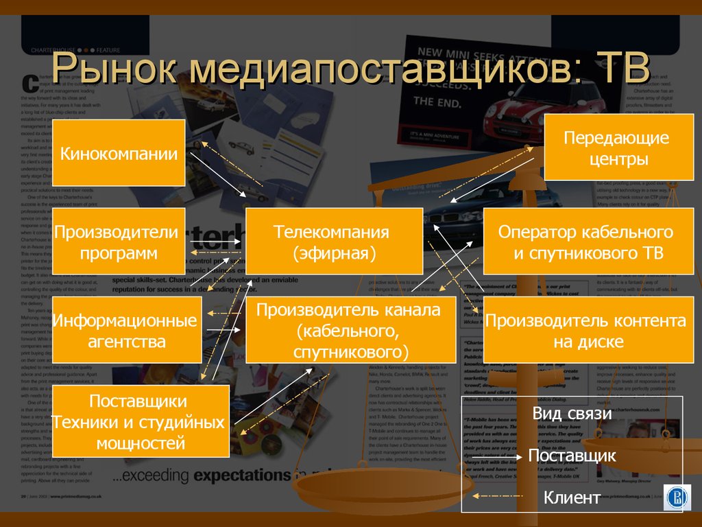 Рыночная экономика план ЕГЭ. Слайд конкуренты для презентации. План рыночная конкуренция ЕГЭ.