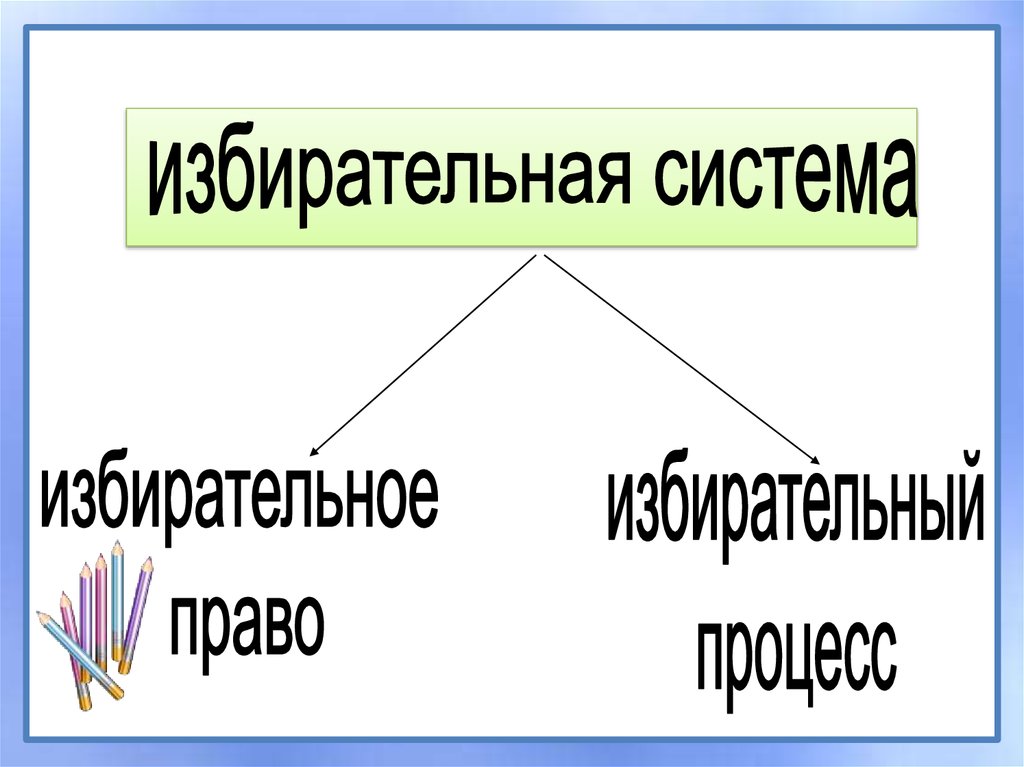 Урок демократические выборы 11 класс