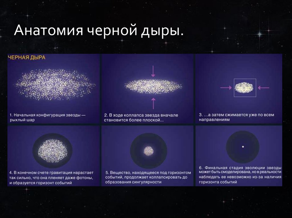 Строение черных дыр схема