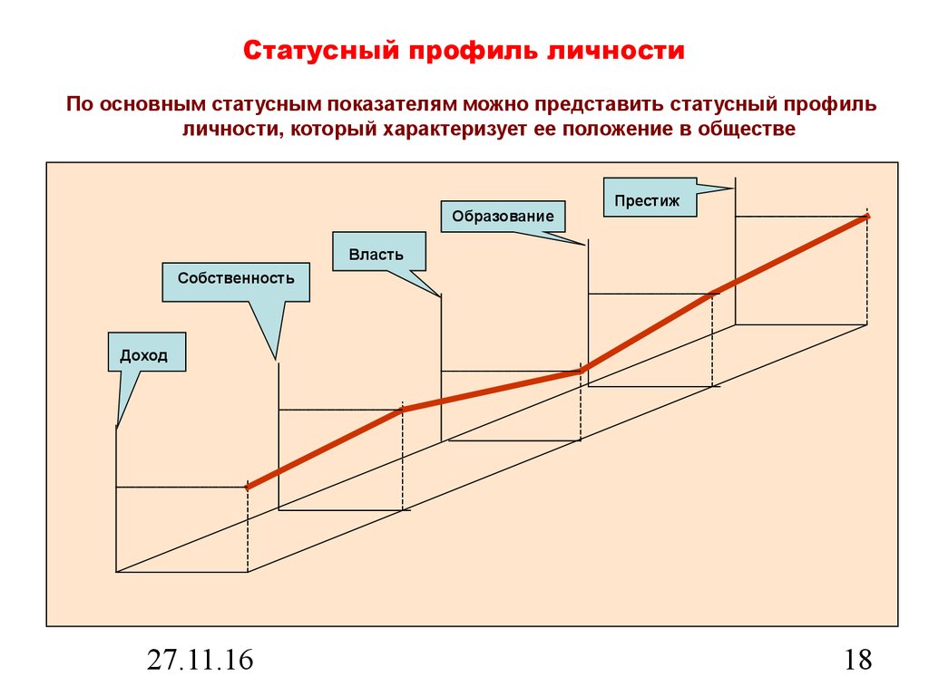 Показатели статуса. Статусный профиль. Профиль личности. Статусный профиль личности. Показатели статусного профиля личности.