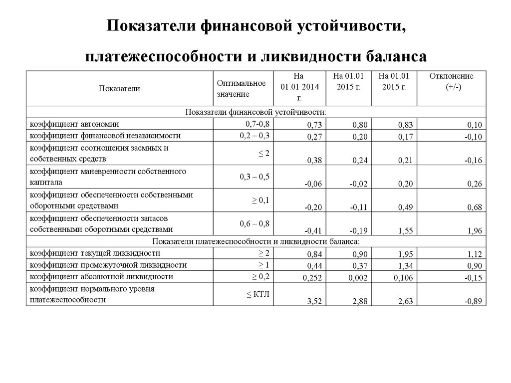 Предприятия анализа оценки