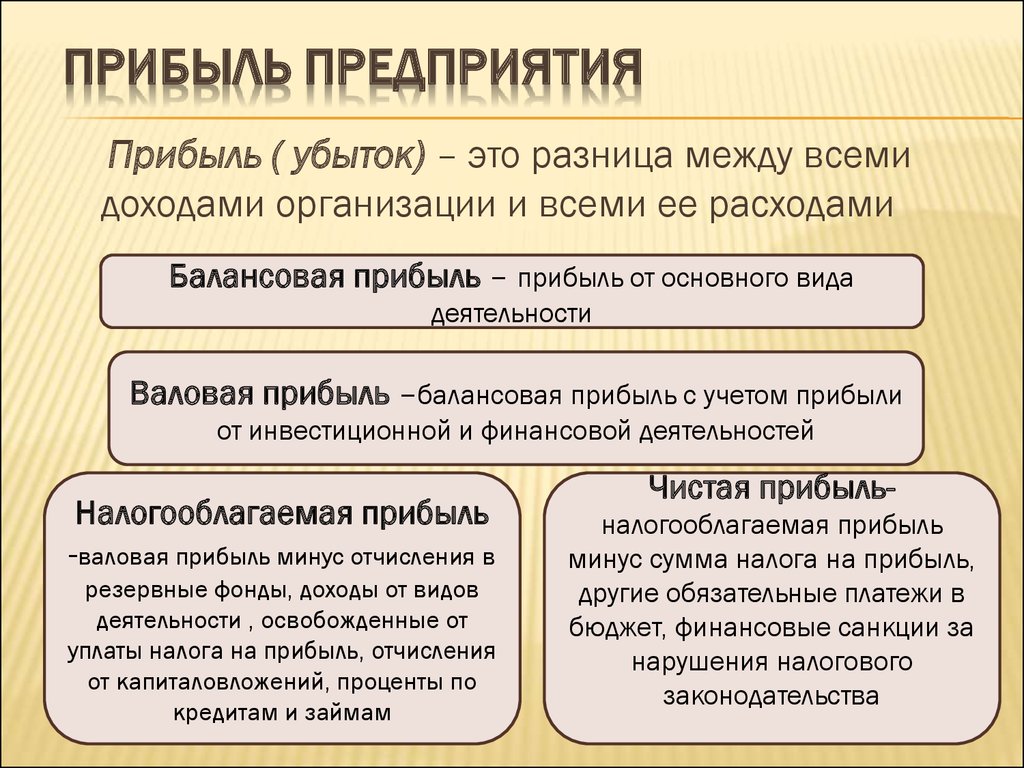 Прибыль предприятия прибыль производства. Прибыль предприятия. Доход и прибыль предприятия. Прибыли предприятия. Доход фирмы это в экономике.