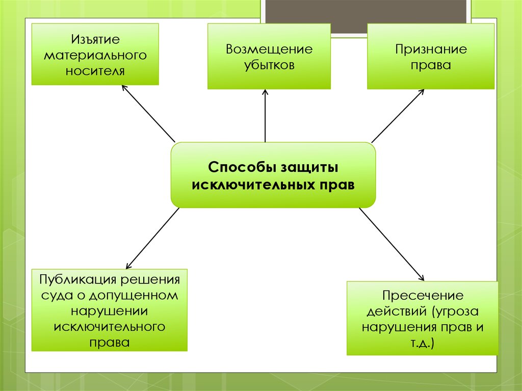 Publication pravo. Публикация решения суда о допущенном нарушении пример. Издает решение. Способы защиты нарушенных прав реферат.