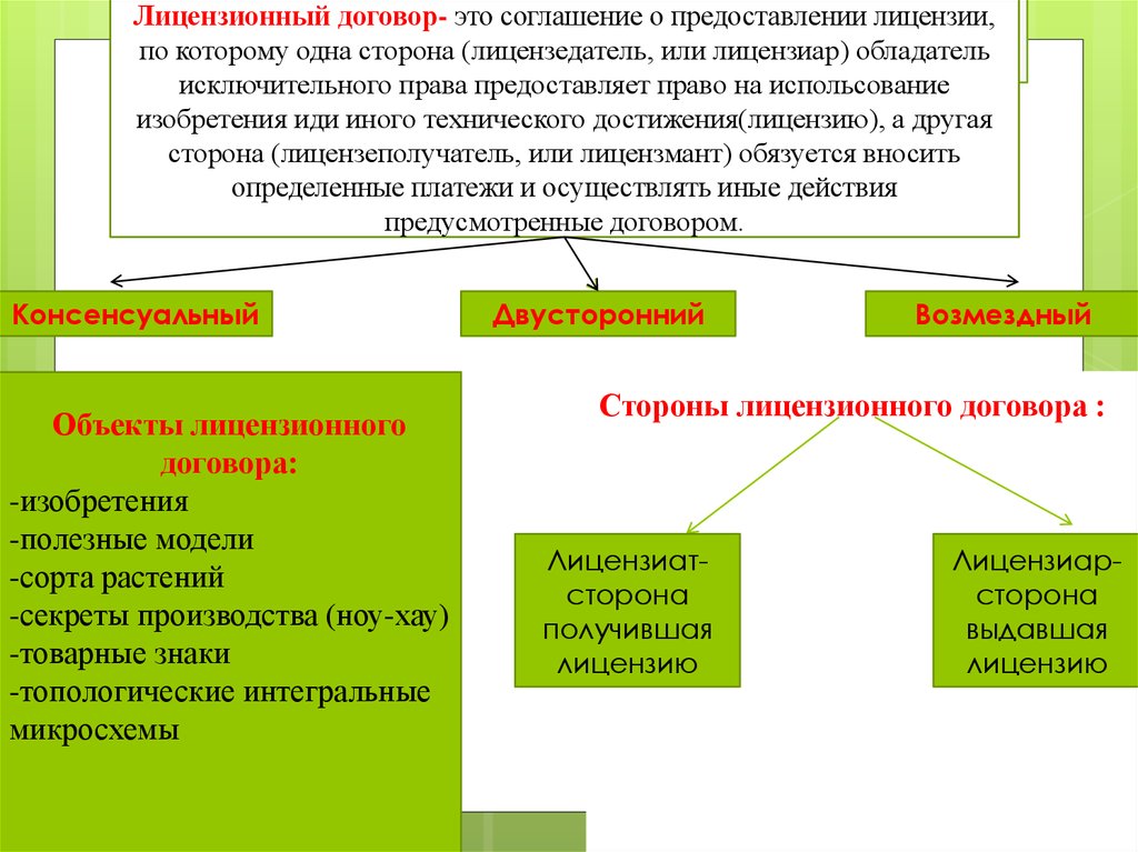 Срок действия лицензионного договора. Лицензионный договор характеристика. Стороны лицензионного договора. Особенности лицензионного договора. Характеристика Лицензионное соглашение.