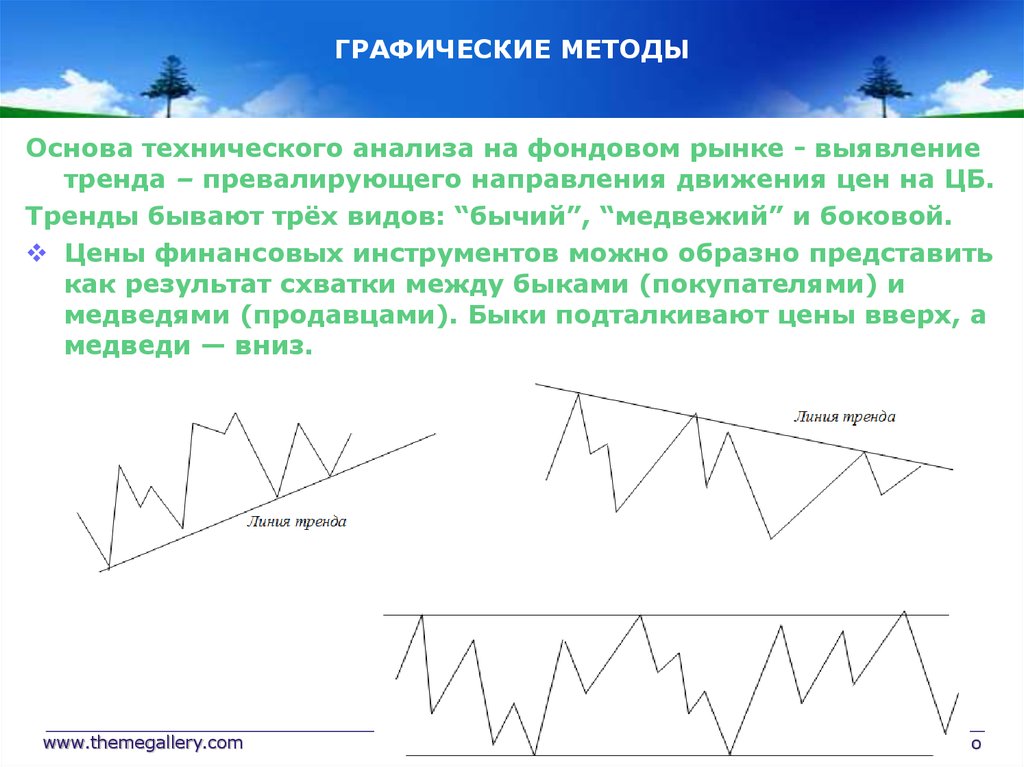 Графическая методика. Графические методы. Методы технического анализа. Основы технического анализа. Графический метод технического анализа.