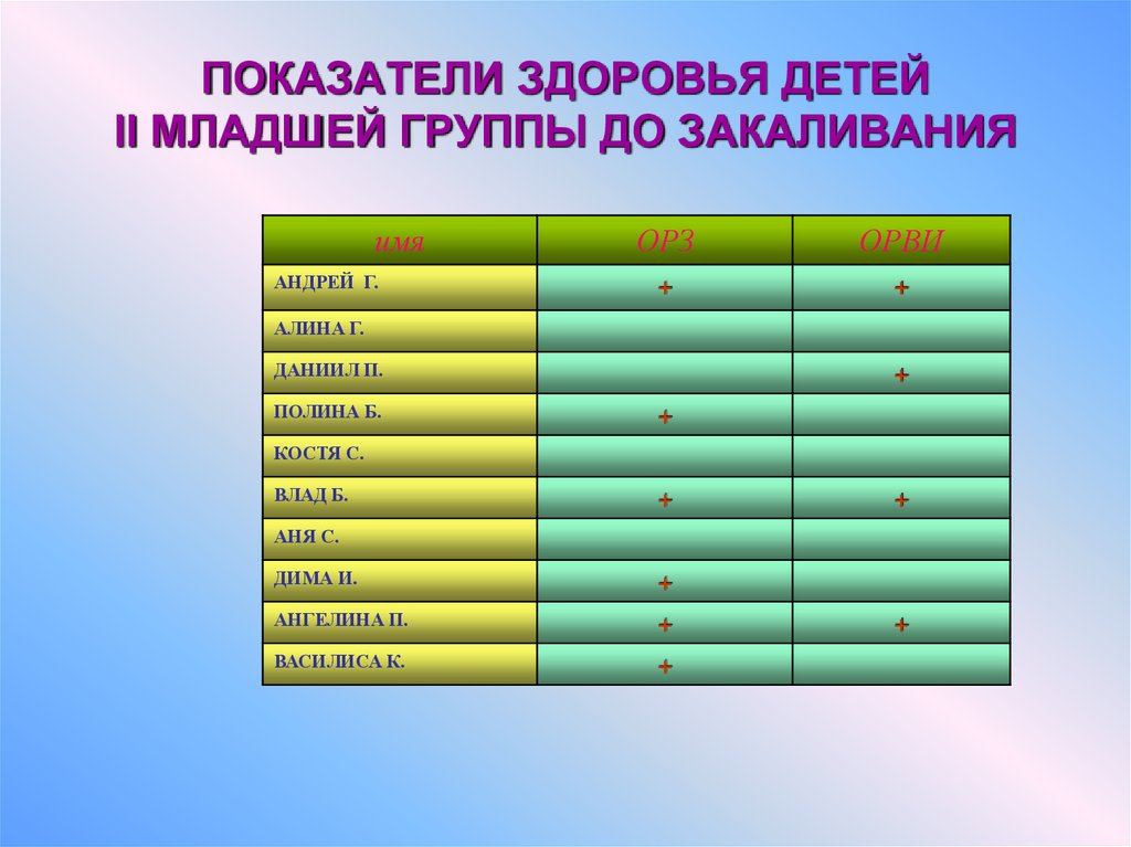 6 критериев здоровья. Показатели здоровья детей. Основные показатели здоровья детей. Показатели индивидуального здоровья детей и подростков.. Показатели здоровья. Основные группы здоровья детей.