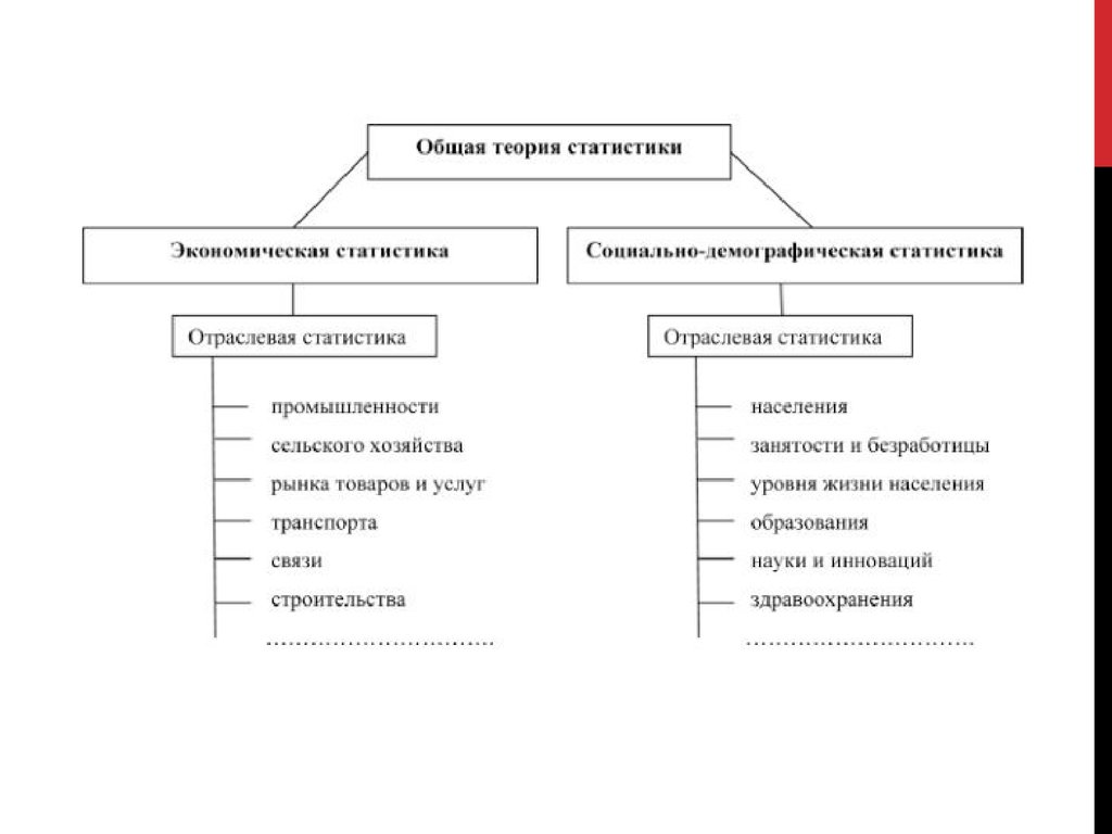 Методы теории статистики