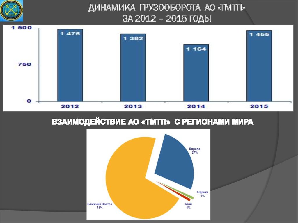 Грузооборот. АО ТМТП. Схема Туапсинского морского торгового порта. Грузооборот Ирана.