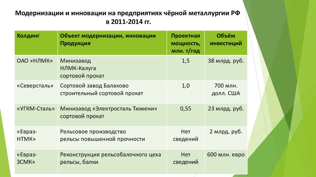 Перспективы развития металлургического комплекса. Перспективы черной металлургии в России. Инновация и модернизация. Инновации на металлургических предприятиях. Перспективы развития отрасли черной металлургии.