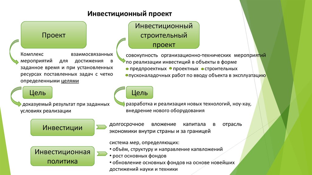 Что входит в инвестиционный план