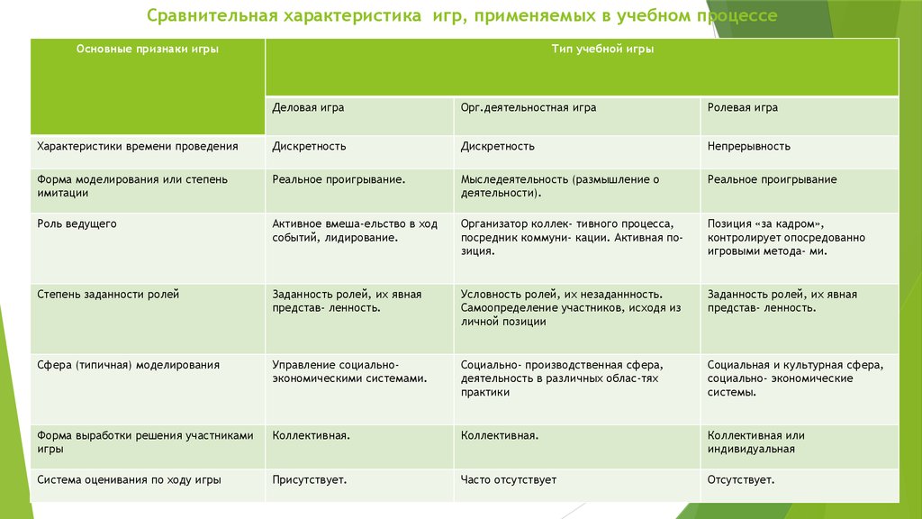 Сравнительный анализ характеристик. Игрушки сравнительная характеристика. Сравнительная характеристика игр, применяемых в учебном процессе. Сравнительная характеристика. Сравнительная характеристика игровой и учебной деятельности.